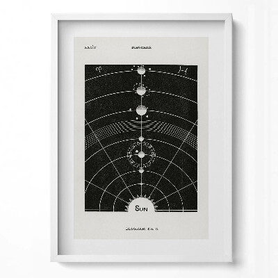 Obraz pionowy Ilustracja układu słonecznego